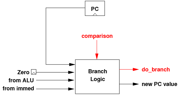 Figs/branch_logic.gif