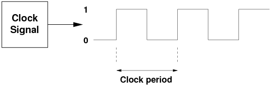 Figs/clocksignal.gif