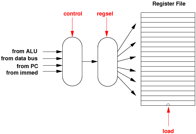 Figs/register_control.gif