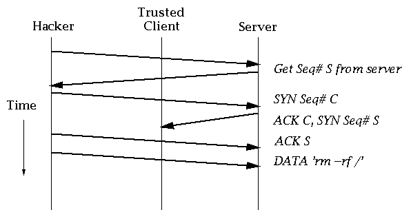 tcp sequence