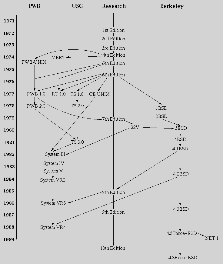 linux history