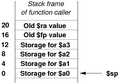 Figs/simplest_stack_frame.gif