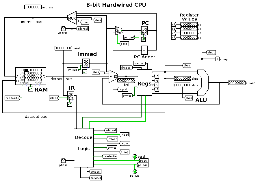 logisim processor