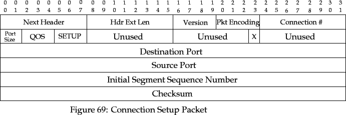 \begin{pic}{Eps/trump-synpkt.eps}{synpkt}{Connection Setup Packet}
\end{pic}