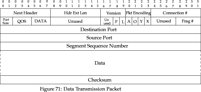 \begin{pic}{Eps/trump-datapkt.eps}{datapkt}{Data Transmission Packet}
\end{pic}