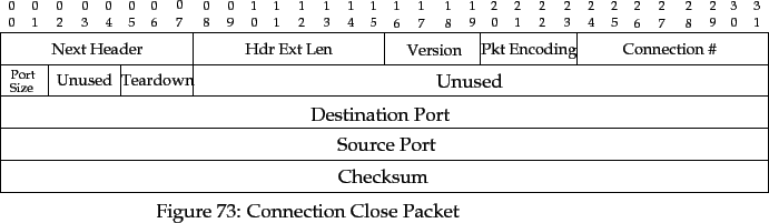 \begin{pic}{Eps/trump-closepkt.eps}{closepkt}{Connection Close Packet}
\end{pic}