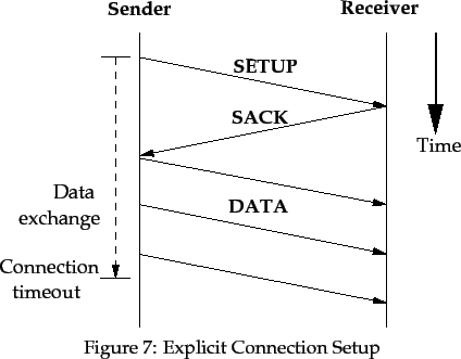 \begin{pic}{Eps/trump-connection.eps}{connection}{Explicit Connection Setup}
\end{pic}