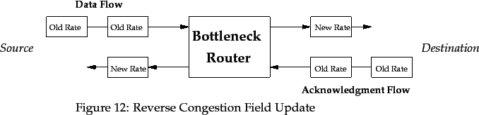 \begin{pic}{Eps/backcheck.eps}{backcheck}{Reverse Congestion Field Update}
\end{pic}