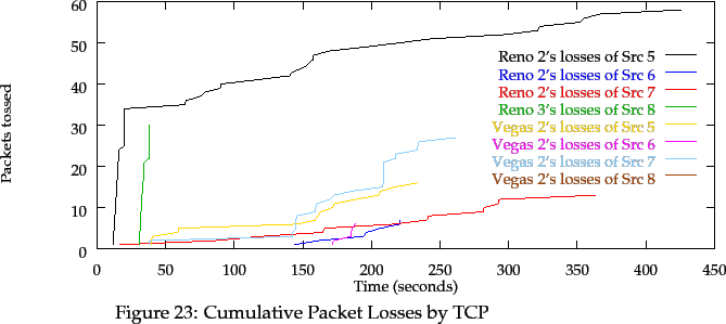 \begin{pic}{Eps/Hand/scen2toss.eps}{scen2toss}{Cumulative Packet Losses by TCP}
\end{pic}
